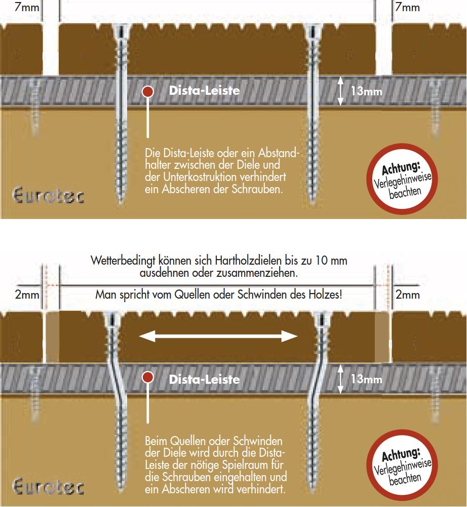 Terrassen-Gleiter-Schrauben Edelstahl gehärtet C1 4,2 x 24 TX20