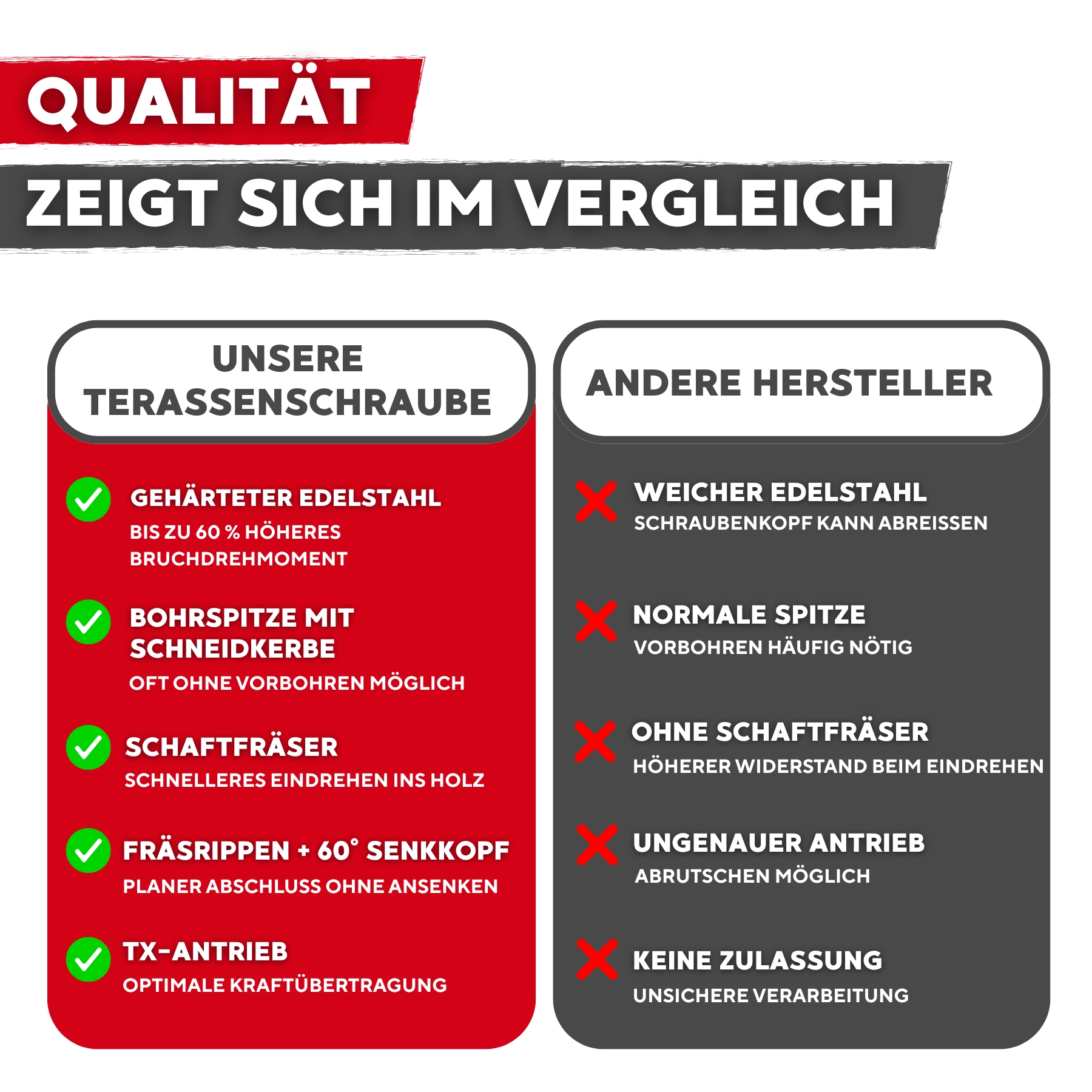 100 Stück Edelstahl Terrassenschrauben #8 X 1-5/8″ – Vierkantantrieb Für Holz