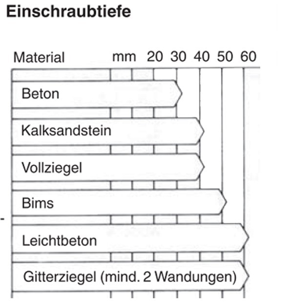 Fensterrahmenschrauben /ø7,5mm wahlweise Senkkopf und Zylinderkopf Abdeckkappen f/ür Senkkopfschrauben Senkkopf, L=72mm, 1 St/ück